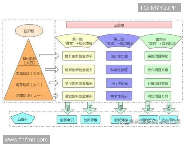 提升长运娱乐研发效能度量的创新策略与实践探索