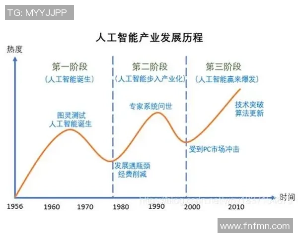 超凡国际量子神经网络引领人工智能新纪元的创新探索与应用前景