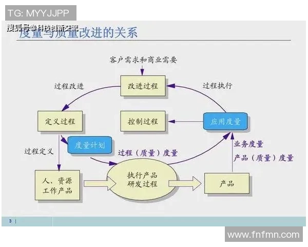 提升长运娱乐研发效能的综合度量体系与实践探索
